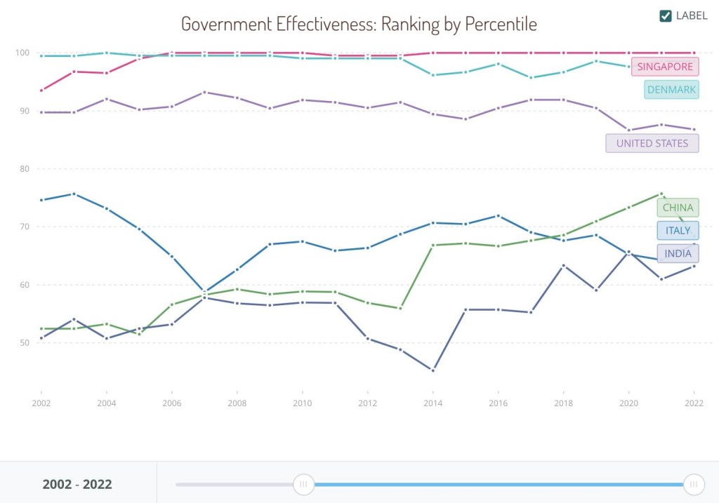 Accountability & The&nbsp;State